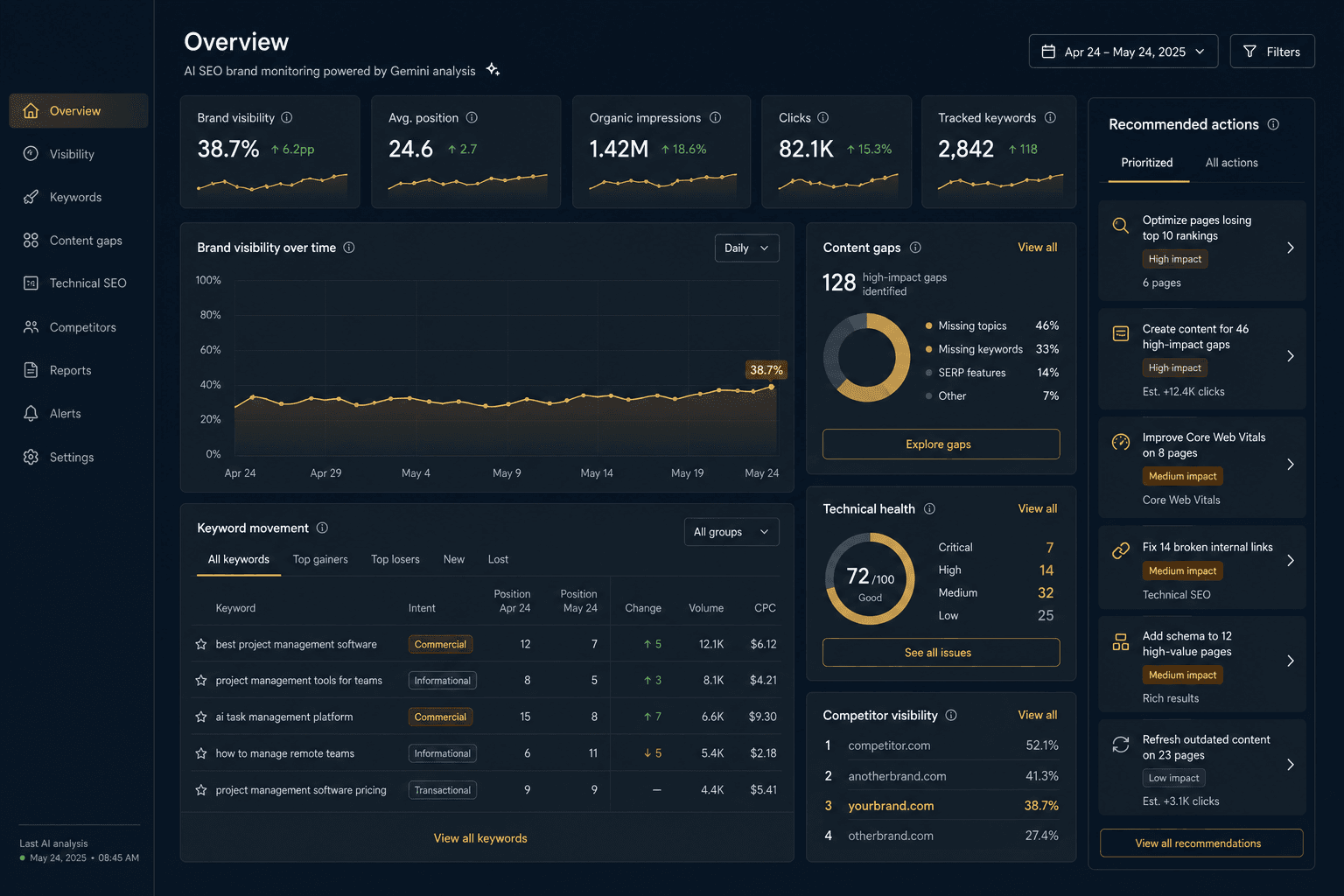 AI SEO Brand Monitor interface preview